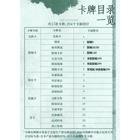【 第6期・販売分 】陳情令 ★ 和鸣・トレーディングカード 【 BOX 】 5袋（25枚入）《1盒（5包・25张）》
