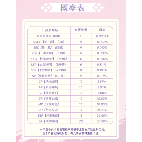 逆爱（兴娱斋）★ 【 06 】 トレーディングカード（第1弾）【 BOX 】 10袋（20枚入）《纪念收藏卡（第一弾）・1盒（10包・20张）》