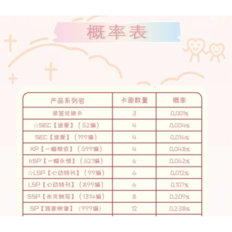 逆爱（兴娱斋）★ 【 07 】 トレーディングカード（第2弾）【 BOX 】 10袋（20枚入）《纪念收藏卡（第ニ弾）・1盒（10包・20张）》