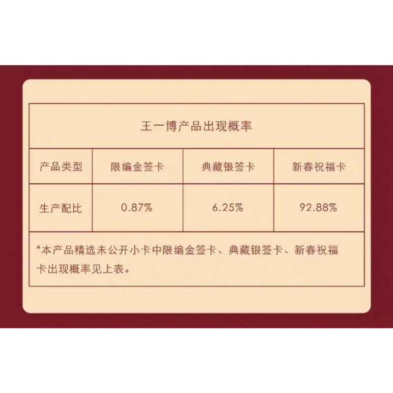 王一博手幅　280枚 王一博・代言人（乐华娱乐） ☆ 2025 新春限定 BOX（4個セット