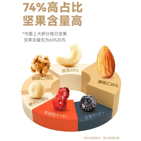 【 お茶以外との同梱発送不可 】沃隆 ★ ミックスナッツ（毎日坚果）1箱 = 175g（25g × 7包）《毎日坚果》