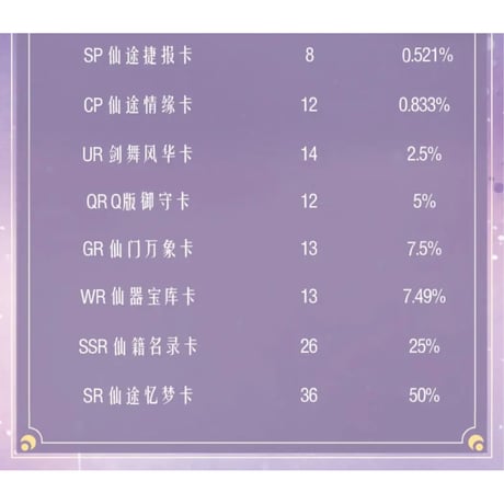 白月梵星 ★ コレクションカード 【 BOX 】 10袋（40枚入）《1盒（10包・40张）》