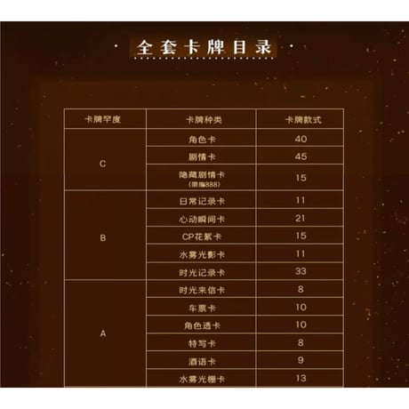 难哄（Hitcard） ★ トレーディングカード 【 BOX 】 10袋（30枚入）《影视纪念收藏卡・1盒（10包・30张）》