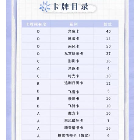 嘘，国王在冬眠（Hitcard） ★ トレーディングカード 【 BOX 】 10袋（30枚入）《1盒（10包・30张）》
