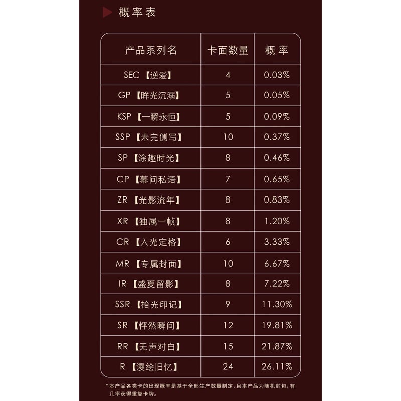 逆爱（兴娱斋）☆ 【 08 】 トレーディングカード（第3弾）【 BOX 】10