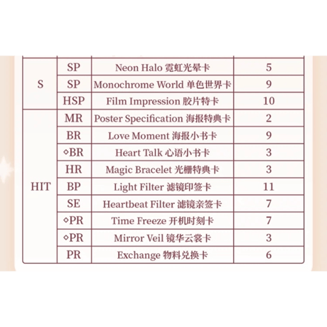 滤镜（Hitcard） ★ トレーディングカード 【 BOX 】 10袋（30枚入）《1盒（10包・30张）》