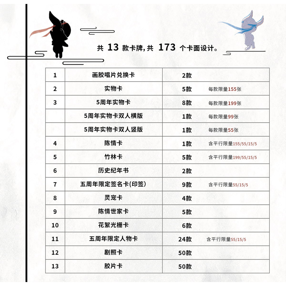 第2期・販売分 】陳情令 ☆ 五周年限定・トレーディングカード 第2期・販売分 】陳情令 ☆ 五周年限定・トレーディングカード