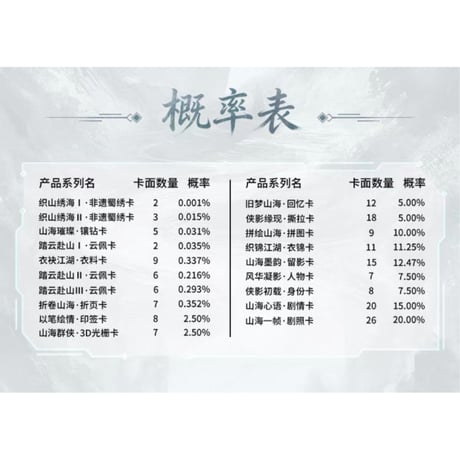 赴山海（吾流）★ 【 01 】 トレーディングカード（第2弾・梦归山海）【 BOX 】 10袋（20枚入）《收藏卡（第2弾・梦归山海）・1盒（10包・20张）》【予約商品・5月〜6月以降の発送予定】