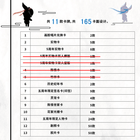 【 海外版 】陳情令 ★ 五周年限定・トレーディングカード 【 BOX 】 5袋（25枚入）《1盒（5包・25张）》