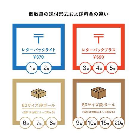 仁連宿ほしいもについて