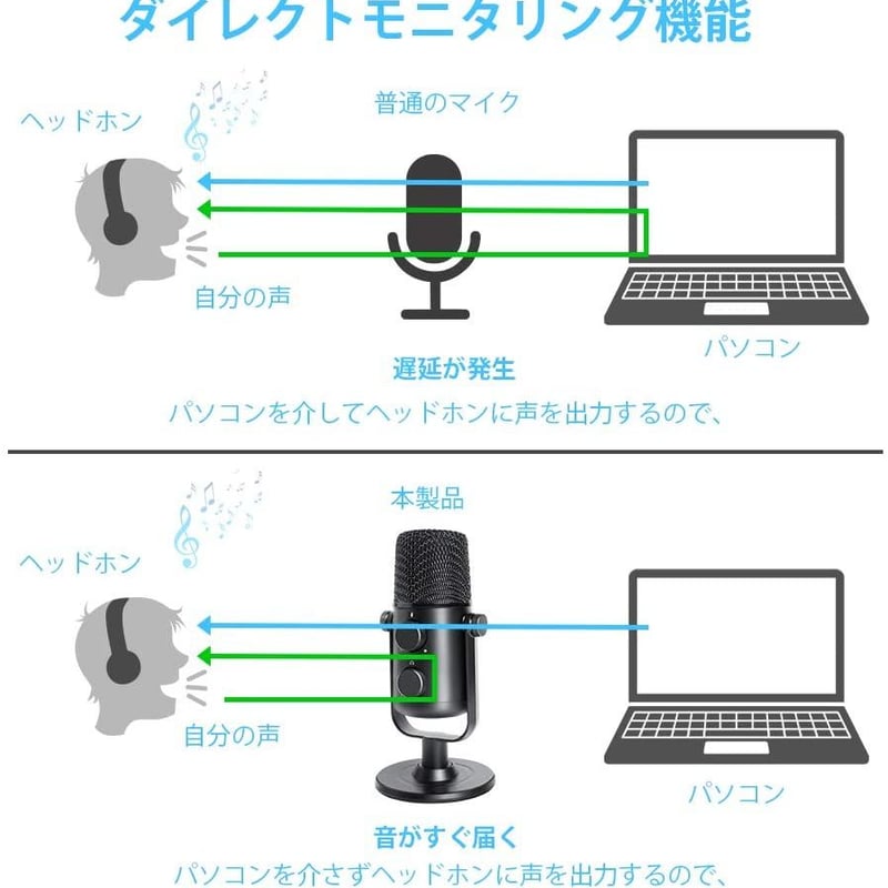 USBコンデンサーマイク マイク PC マイク マイクスタンド 単一指向性