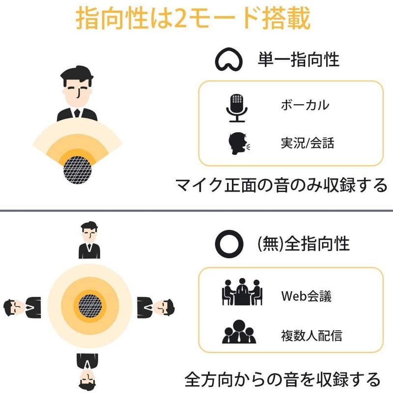 USBコンデンサーマイク マイク PC マイク マイクスタンド 単一指向性