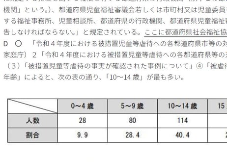 令和７年前期直前模擬試験「社会的養護」（令和7年前期に新規作問バージョン）