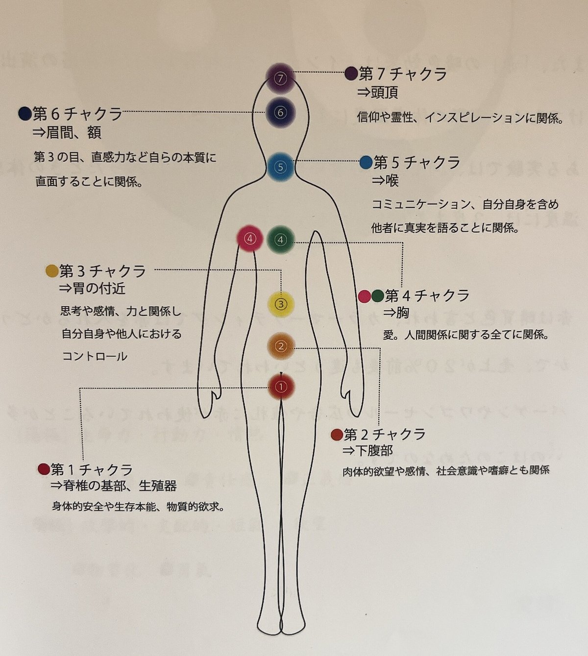 癒しのオルゴナイト❤️ポンデ型8色チャクラカラー(アンデシン)♡ 癒しのオルゴナイト❤️ポンデ型8色チャクラカラー(アンデシン