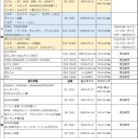 【E15サイズ】【S15サイズ】　ハイフロー、大容量タイプ　SPINOFF×K&P静電気除去オイルフィルター