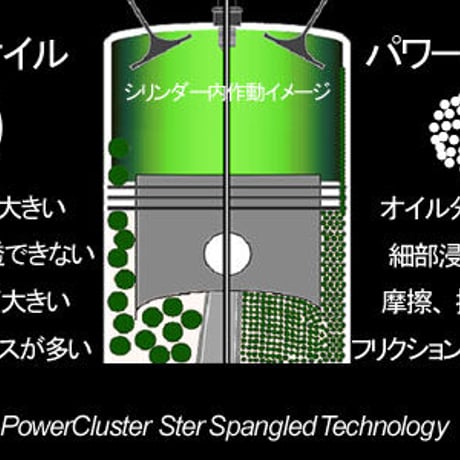 浸透型チェーンオイル　25ml
