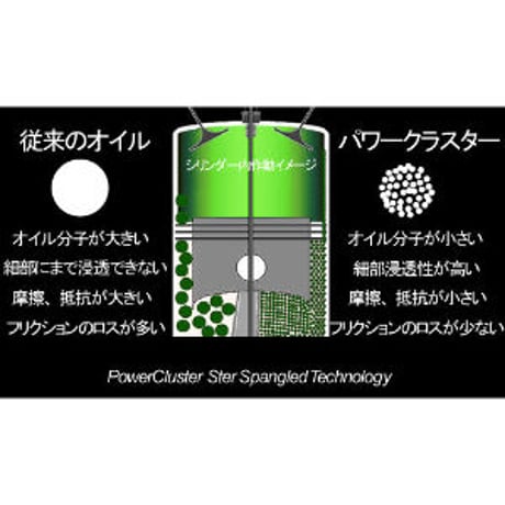 BiLENZA漆黒　低粘度指定車用エンジンオイル　0W20 20Lペール缶