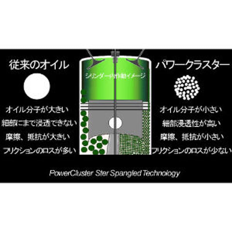 BiLENZA漆黒 エンジンオイル 5W40 20Lペール缶 | SPIN OFF STORE