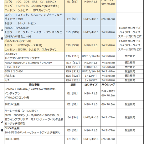 【E9サイズ】【S9サイズ】　SPINOFF×K&P静電気除去オイルフィルター
