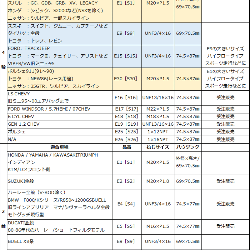 E9サイズ】【S9サイズ】 SPINOFF×K&P静電気除去オイルフィルター E9サイズ】【S9サイズ】 SPINOFF×K&P静電気除去オイルフィルター