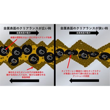 BiLENZA漆黒　エンジンオイル　５W40 　20Lペール缶