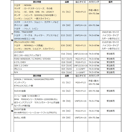【E4サイズ】【S4サイズ】　SPINOFF×K&P静電気除去オイルフィルター