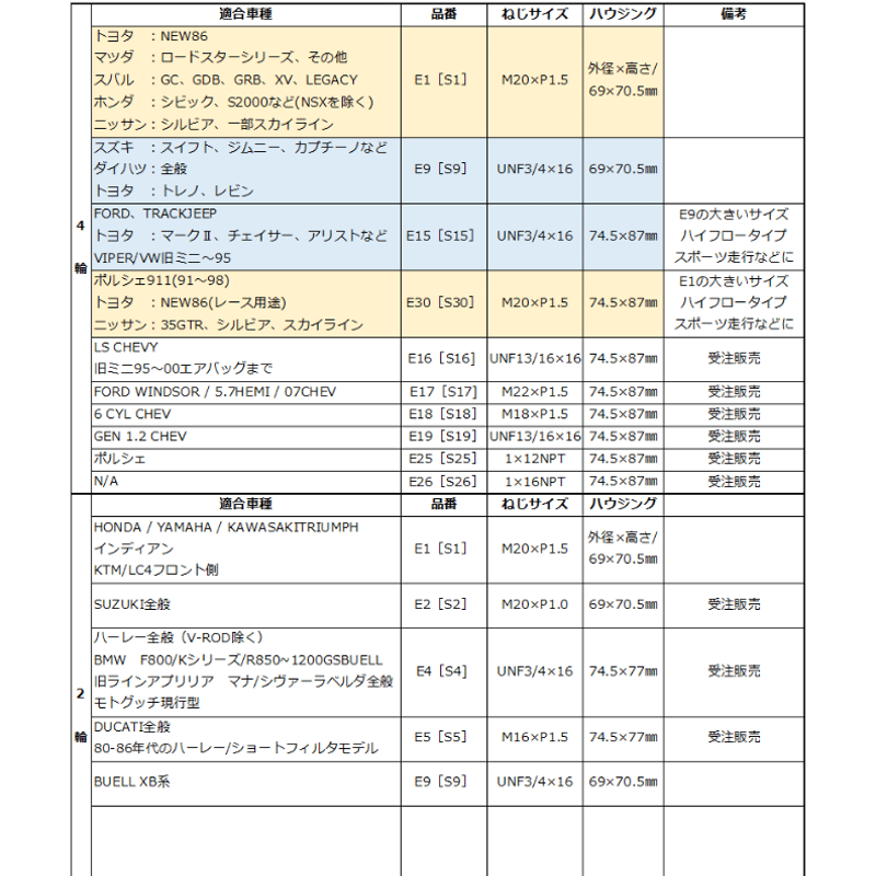 E1サイズ】【S1サイズ】 SPINOFF×K&P静電気除去オイルフィルター