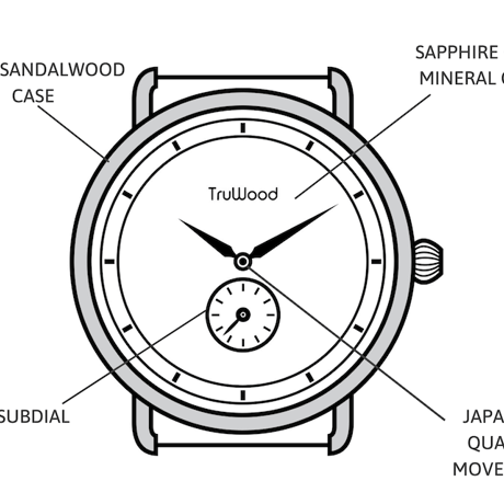 TruWood(トゥルーウッド)ブランド シャープ(メンズ)
