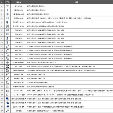 パワポツールズ v.4.2：外資系戦略コンサルタント必携の27機能を完備したパワポ用アドインツール