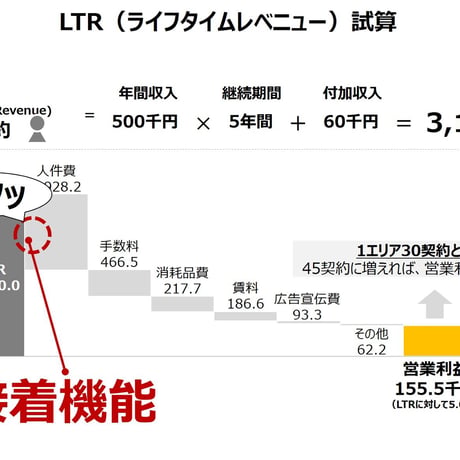 パワポツールズ v.4.2：外資系戦略コンサルタント必携の27機能を完備したパワポ用アドインツール