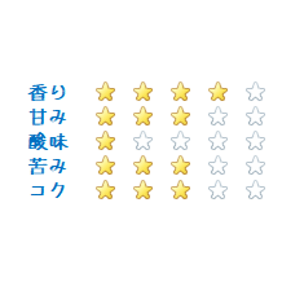 656bce8c68911900308f26c4
