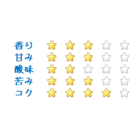 Roost特製　まったりブレンド200gとコーヒーバームクーヘン2個セット