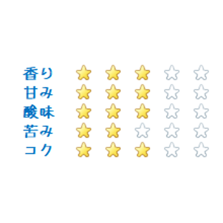 Roost　さわやかブレンド　200g