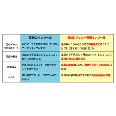 BMZ ストライカースポーツ　薄型　各サイズ