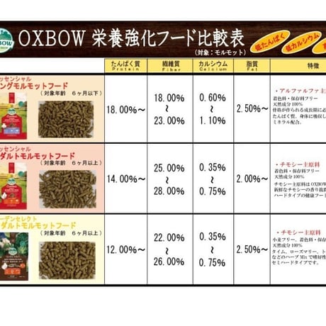 oxbow モルモットフードヤング 2.25kg