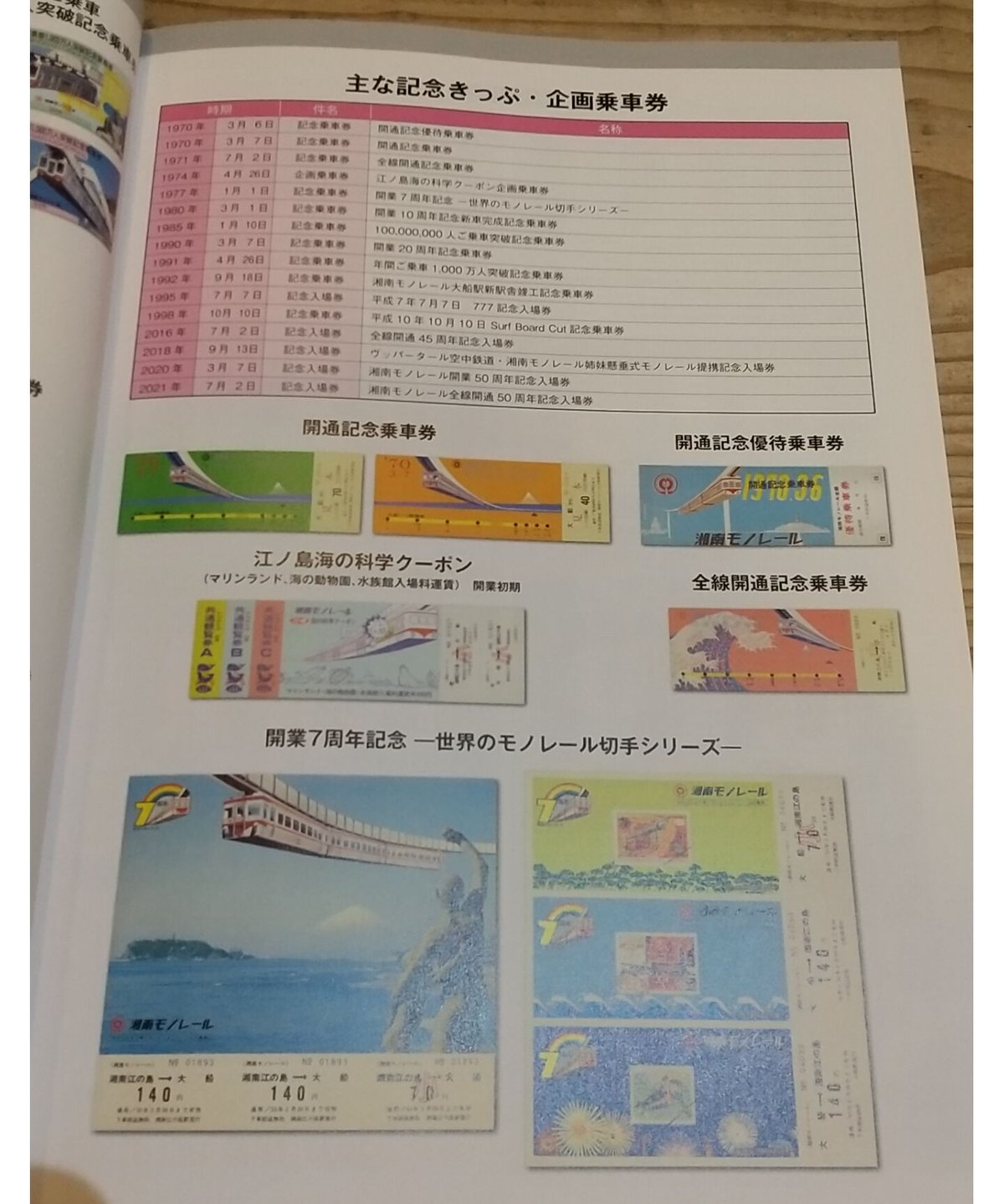 湘南モノレール全線開通50周年誌 | porvenirbookstore's Web Shop