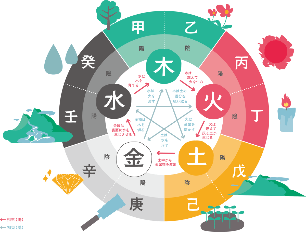 占い師のための文章講座☆占いライター養成講座DVD全巻☆占い四柱推命