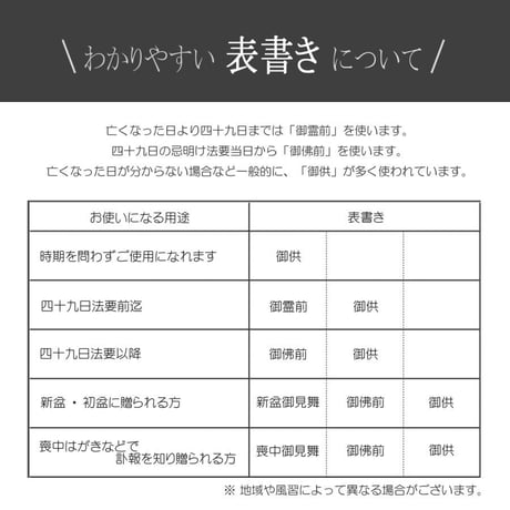 お焼香フルセット 072 お盆付き焼香炉 灰 抹香 香炭 灰ならし お焼香用 香炉 黒塗り無地×金フチ ブラック 法要 仏具
