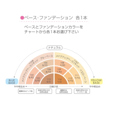 715【パーソナルメイクアップコレクション（オリジナルポーチ付）】