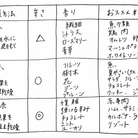 カンポットペッパー 黒