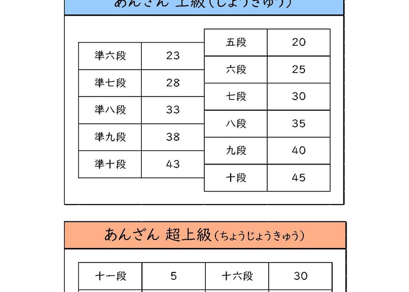 あんざん検定試験（競技そろばん）超上級_第4集（2461-80回