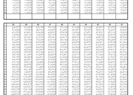 あんざん検定試験（競技そろばん）超上級_第3集（2441-60回）