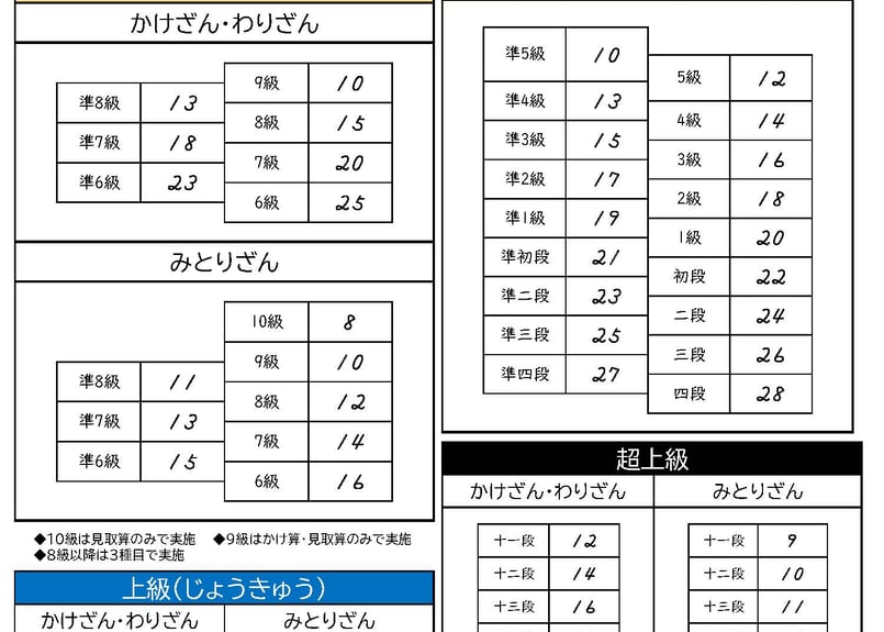 競技そろばん検定試験・初級&中級_第4集（2461-80回） | そろばん