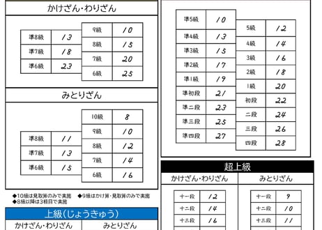 競技そろばん検定試験・初級&中級_第1集（2401-20回）
