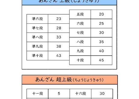 あんざん検定試験（競技そろばん）上級_第3集（2441-60回）