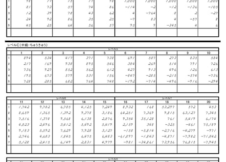 競技そろばん検定試験・初級&中級_第1集（2401-20回）