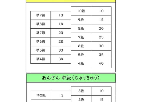 あんざん検定試験（競技そろばん）中級_第4集（2461-80回）