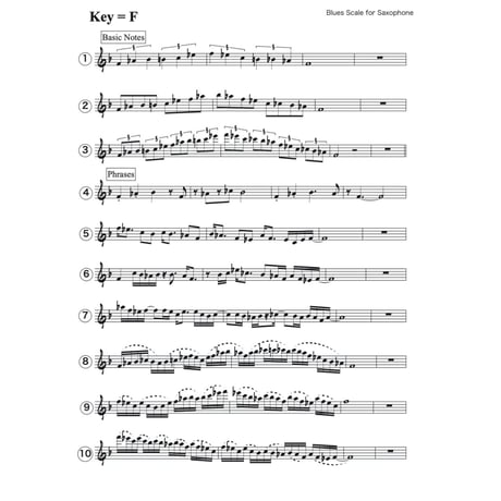 Blues scale exercise for saxophone 16beat