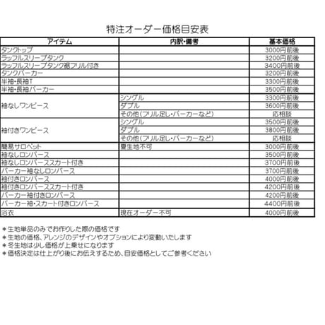 小春ちゃん追加分
