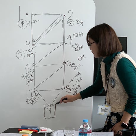 オンライン【占い師開業・収益化プロフェッショナル・プロデュース】数秘術＆タロット 占い師デビュー マンツーマン・スペシャル講座